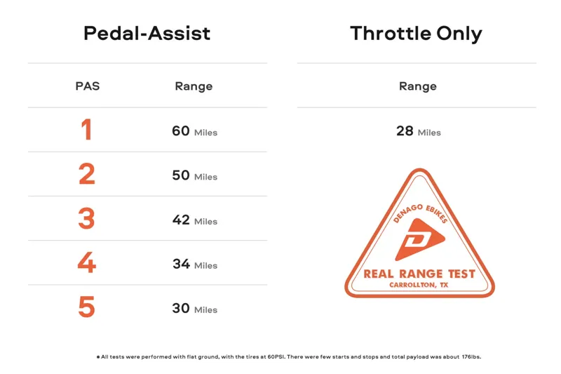 Denago City Model 2 Step-thru eBike S/M - Black-2