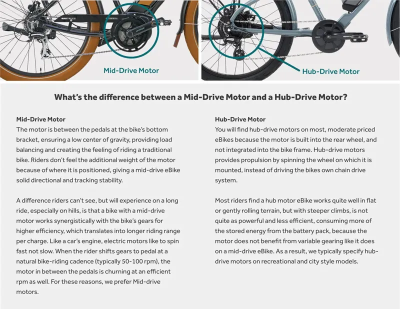 IZIP Zuma Luxe Step Over Electric Bike-9